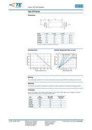 CFR50J22R datasheet.datasheet_page 2