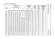 PZM11NB2 datasheet.datasheet_page 5