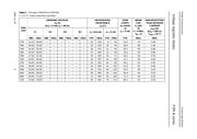 PZM11NB2 datasheet.datasheet_page 6