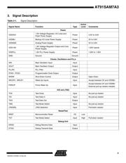 AT91SAM7A3-AU datasheet.datasheet_page 5