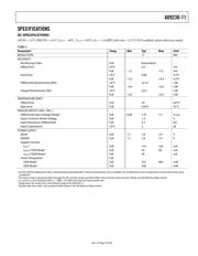 AD9230BCPZ-11-200 datasheet.datasheet_page 3