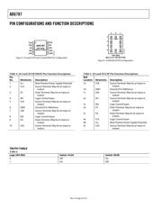 ADG787BRMZ-500RL7 datasheet.datasheet_page 6