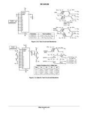 MC14512BCP datasheet.datasheet_page 5