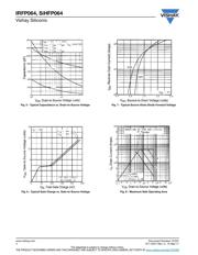 IRFP064PBF datasheet.datasheet_page 4