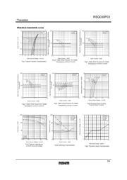 RSQ030P03TR datasheet.datasheet_page 3