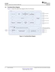 CC1175RHMT datasheet.datasheet_page 2