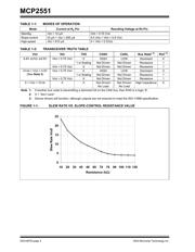 MCP2551T-I/SN datasheet.datasheet_page 4