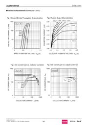 2SAR514PFRAT100 datasheet.datasheet_page 3