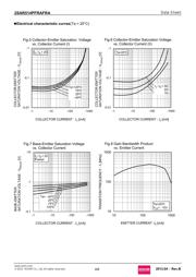 2SAR514PFRAT100 datasheet.datasheet_page 4