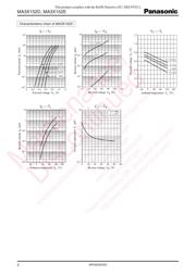 MA3X152D0L datasheet.datasheet_page 2