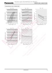 MA3X152D0L datasheet.datasheet_page 3