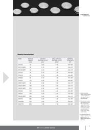 CR2450N datasheet.datasheet_page 2