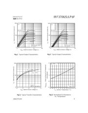 IRF3706PBF datasheet.datasheet_page 3