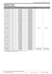 AXK720147G datasheet.datasheet_page 3