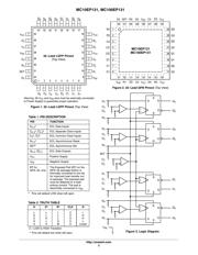 MC100EP131FAR2G datasheet.datasheet_page 2