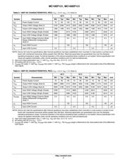 MC100EP131FAR2G datasheet.datasheet_page 4