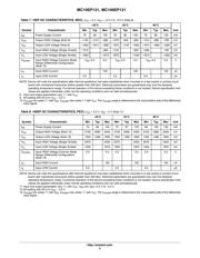 MC100EP131FAR2G datasheet.datasheet_page 5