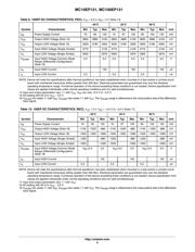 MC100EP131FAR2G datasheet.datasheet_page 6