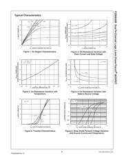 FDS6930B datasheet.datasheet_page 3