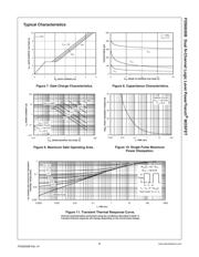 FDS6930B datasheet.datasheet_page 4