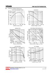 MPSA56 数据规格书 3