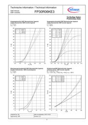 FP30R06KE3 datasheet.datasheet_page 6