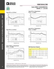 HMC554LC3B-AN 数据规格书 3