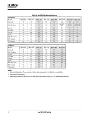 M4A3-32/32-5VI48 datasheet.datasheet_page 2