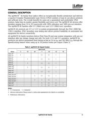 M4A3-32/32-5VI48 datasheet.datasheet_page 3