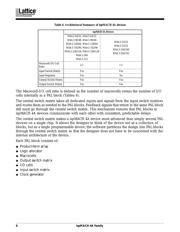 M4A3-32/32-5VI48 datasheet.datasheet_page 6