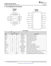 ADS7254IRTER datasheet.datasheet_page 4