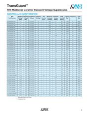 VC120618D400TM datasheet.datasheet_page 3