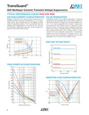 VC120614A300R datasheet.datasheet_page 6