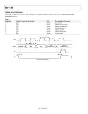 ADF4153BCPZ datasheet.datasheet_page 4