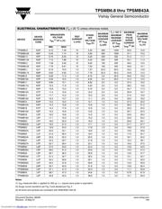 TPSMB15 datasheet.datasheet_page 2