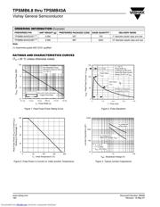 TPSMB15 datasheet.datasheet_page 3