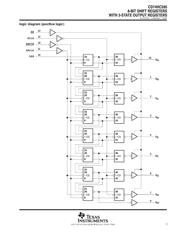 CD74HC595E datasheet.datasheet_page 3