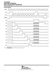 CD74HC595E datasheet.datasheet_page 4