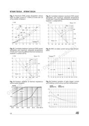 BTB04-600TRG datasheet.datasheet_page 4