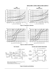 TIP110 datasheet.datasheet_page 5