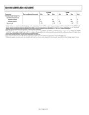 AD8497ARMZ-RL datasheet.datasheet_page 4