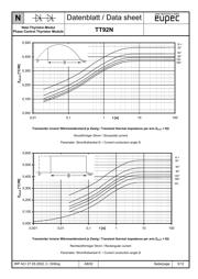 TT92N16KOFHPSA1 datasheet.datasheet_page 5