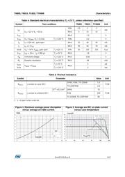 TS820-600B-TR datasheet.datasheet_page 3