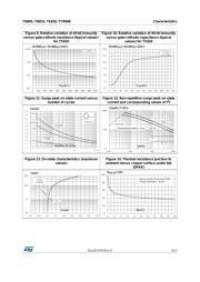 TS820-600B-TR datasheet.datasheet_page 5