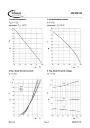 IDP30E120XKSA1 datasheet.datasheet_page 4