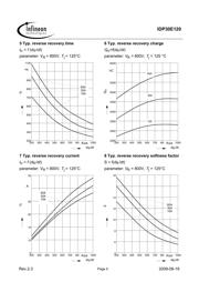 IDP30E120XKSA1 datasheet.datasheet_page 5