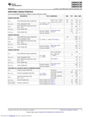 SN65HVD1781 datasheet.datasheet_page 5