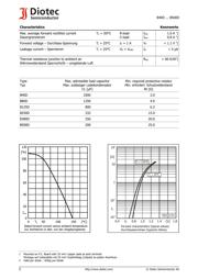 B500D datasheet.datasheet_page 2