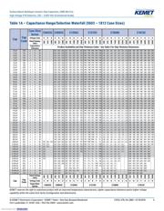 C1206C102KCRACTU datasheet.datasheet_page 5