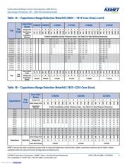 C1210C222KGRACTU datasheet.datasheet_page 6